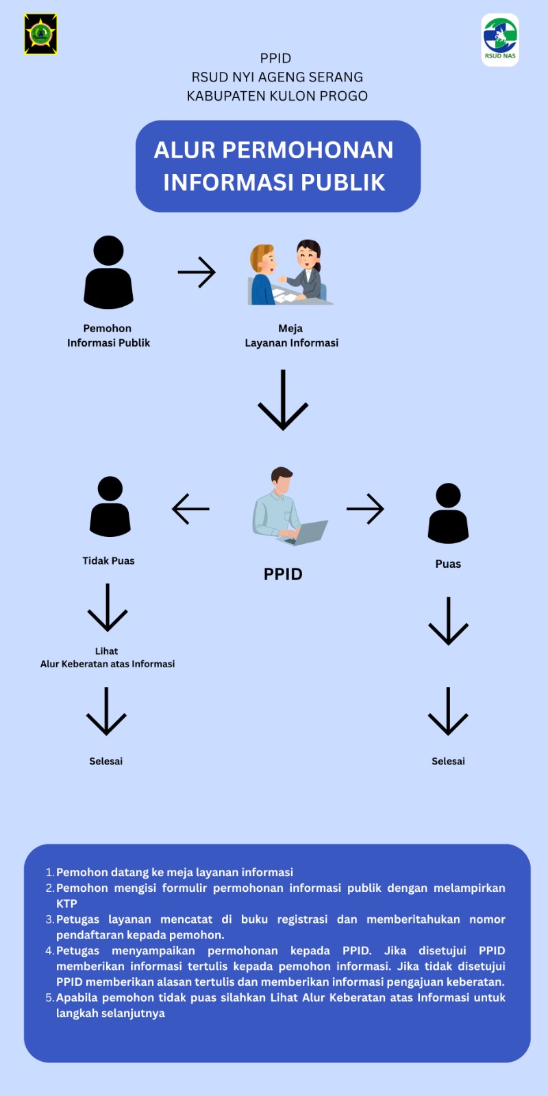 Image Berita